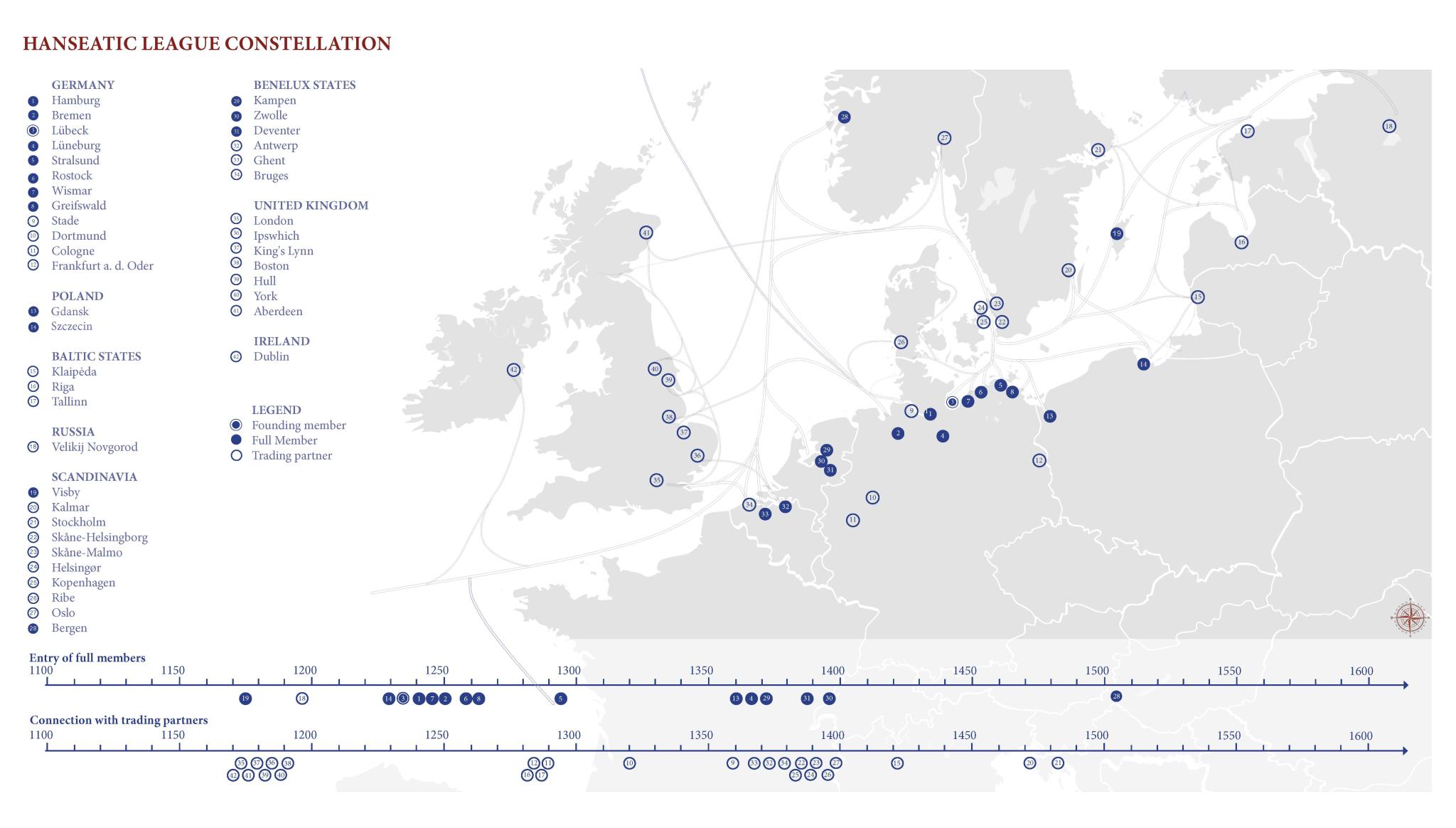 Hanseatic Network