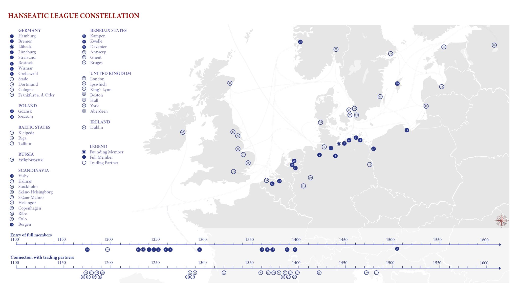 Hanseatic Network