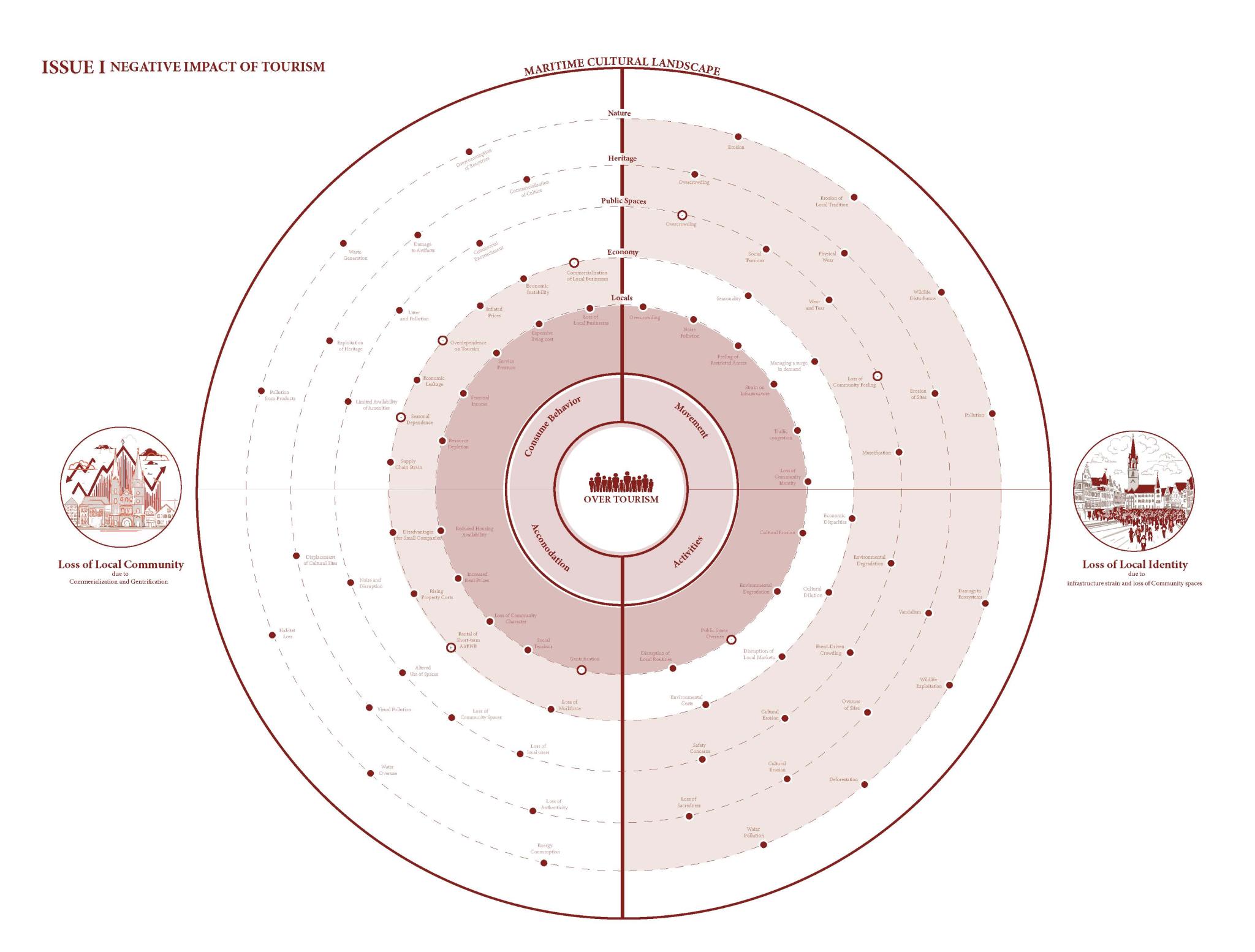 negative impact of tourism