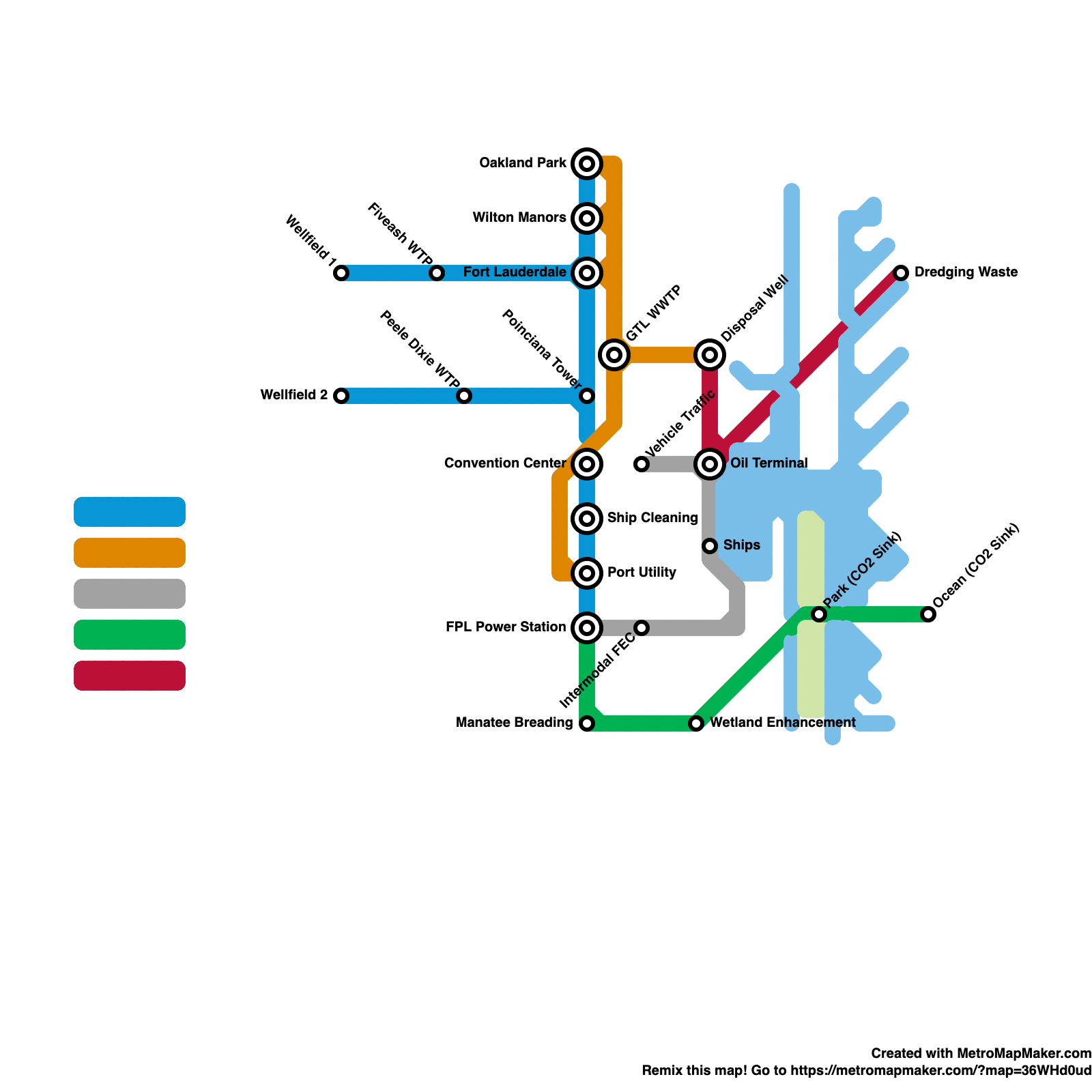 stakeholder map