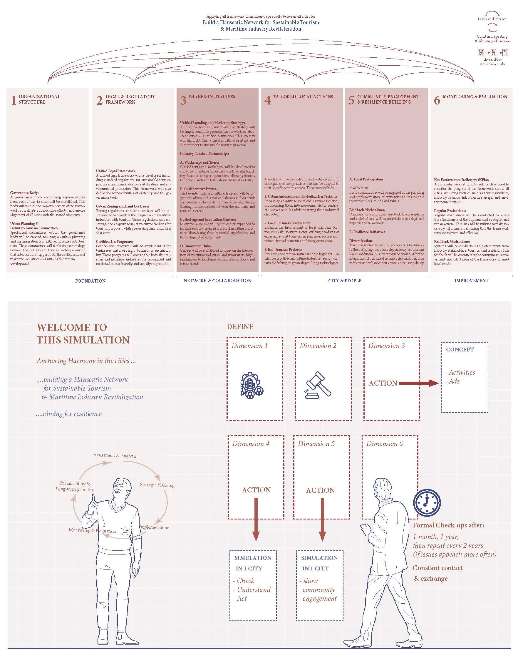 framework for stakeholders