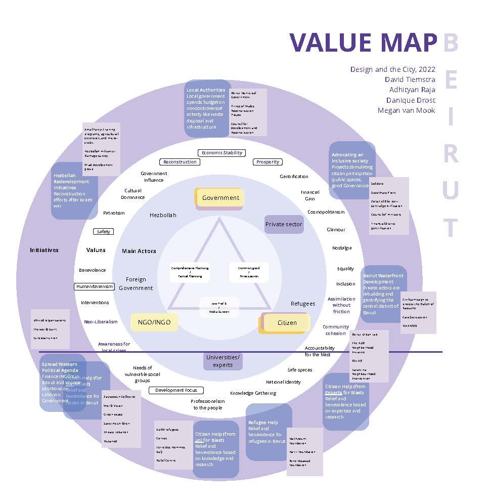 beirut value map