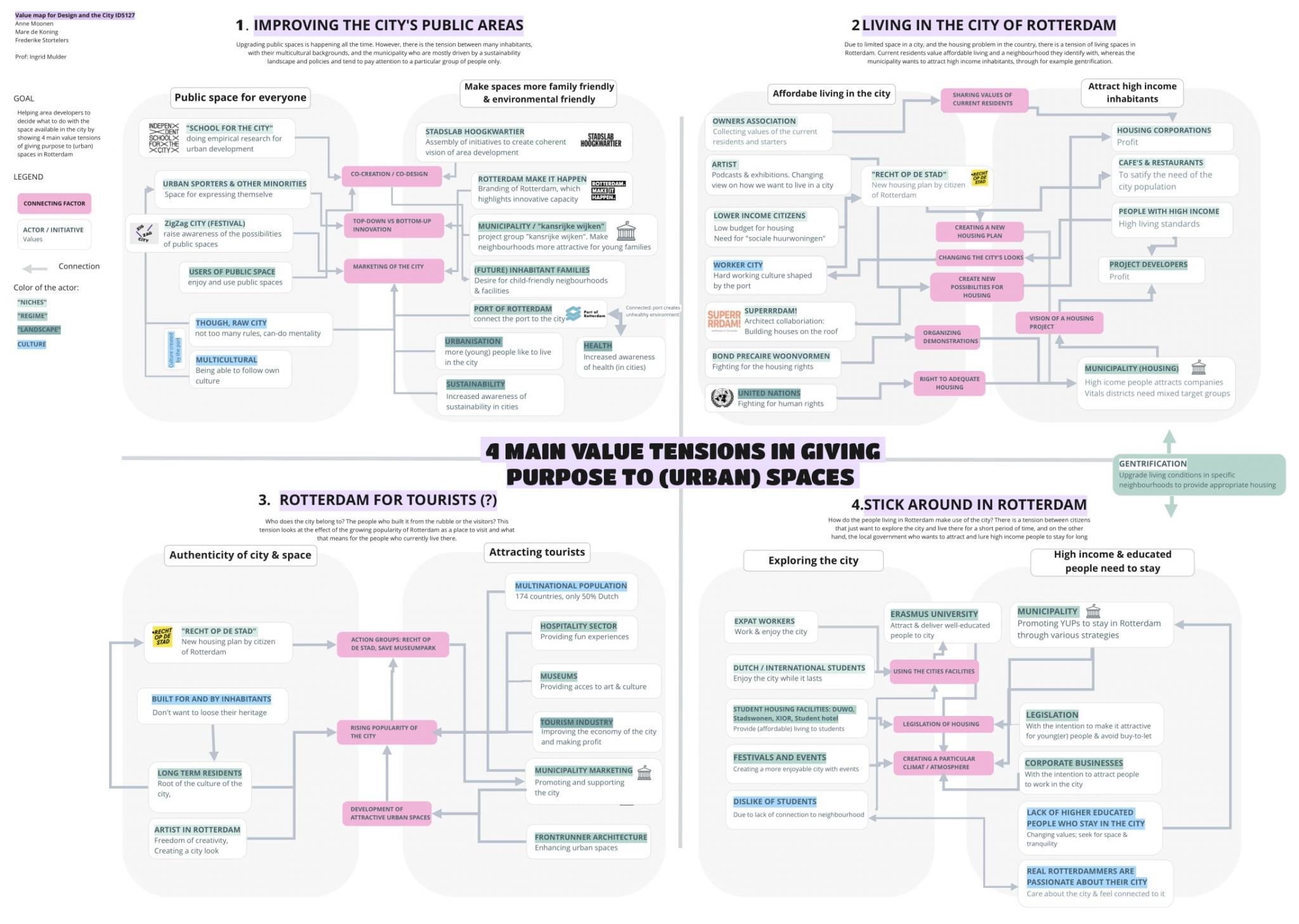 NAPELS VALUE MAP