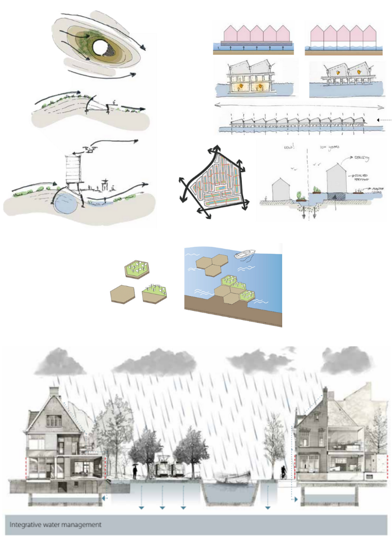 Sketches on diverse flood-adaptation measures for the Port-Scale. Source: NXR-2024.