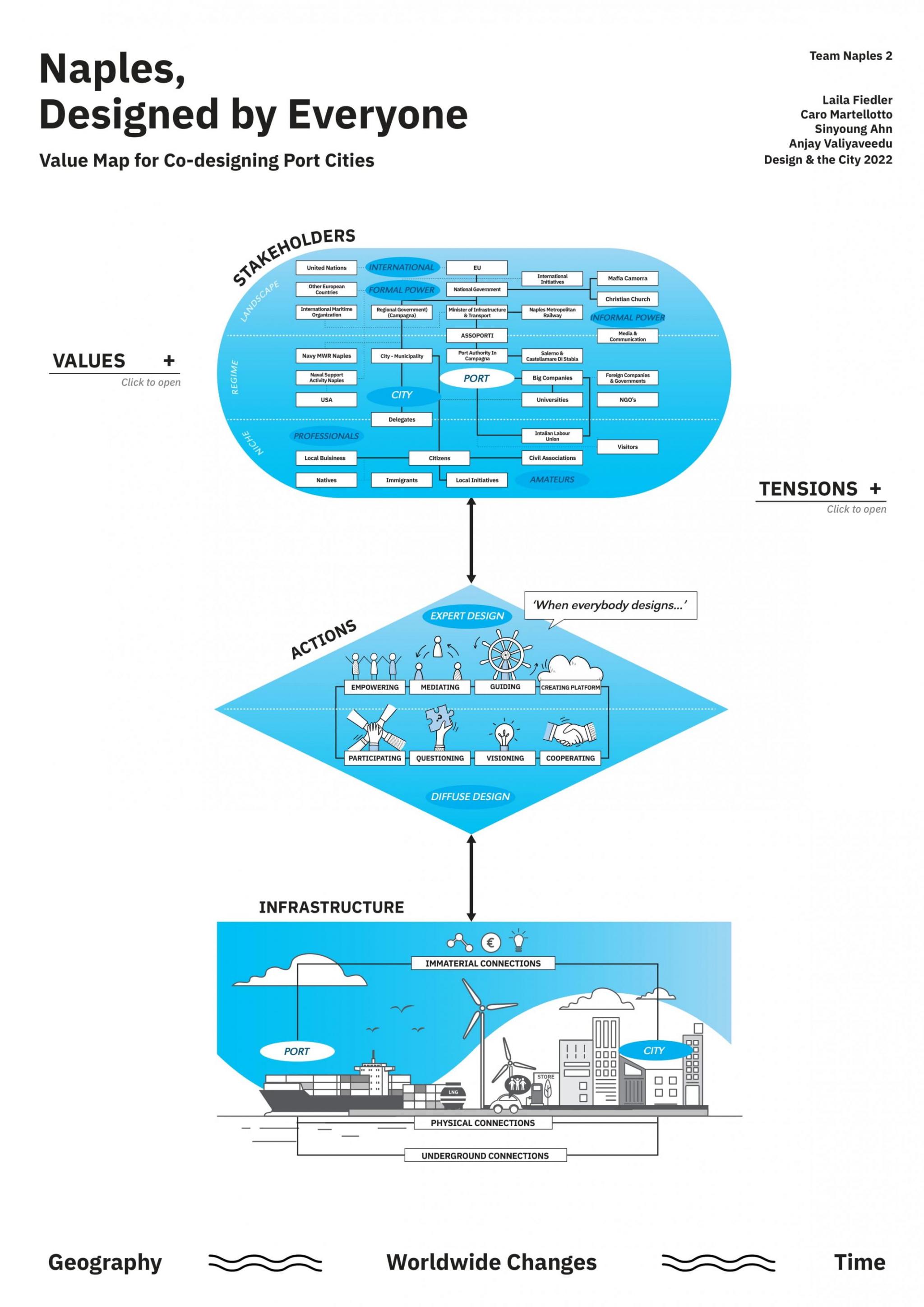 NAPELS VALUE MAP