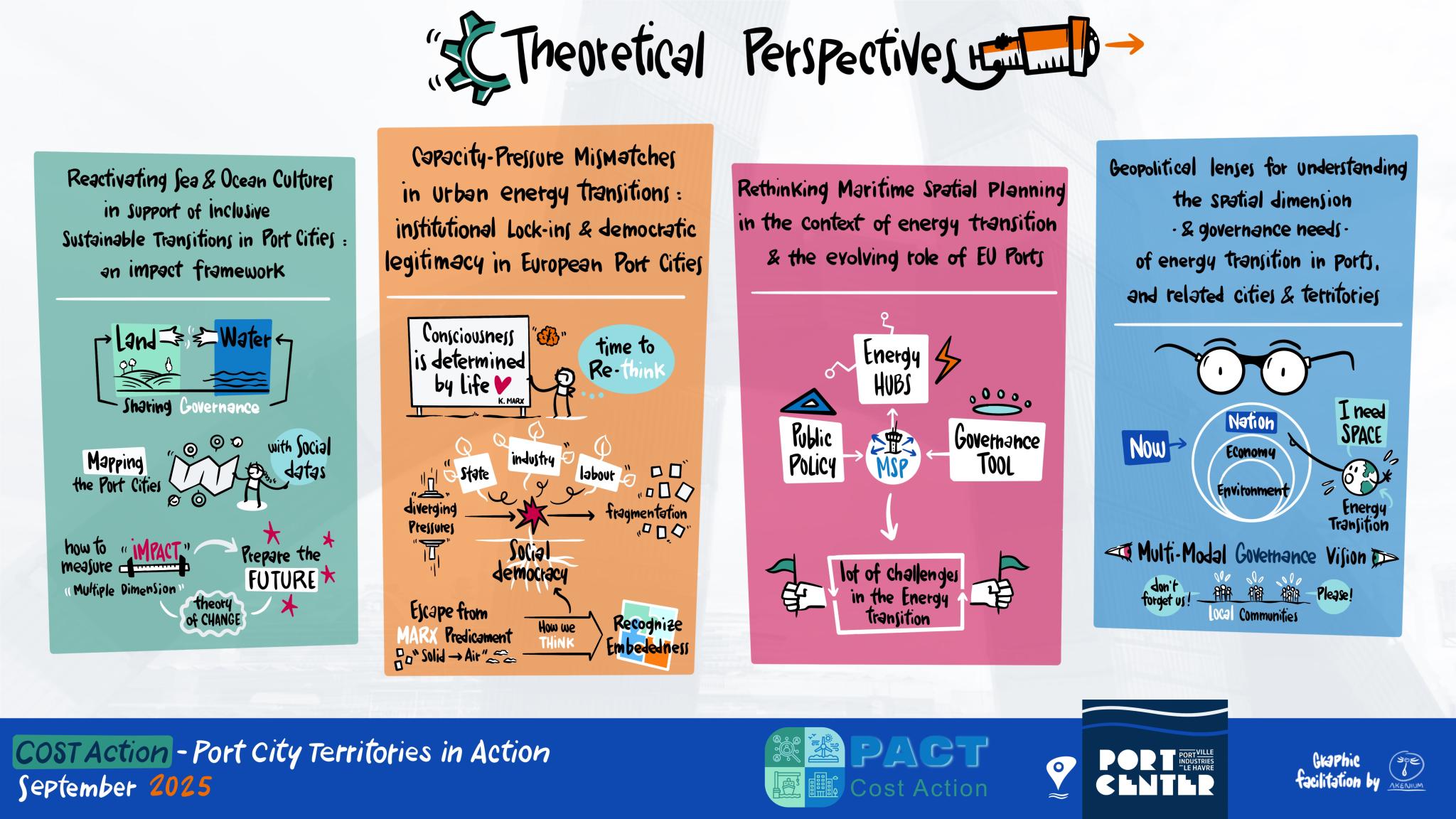 Theoretical Perpectives