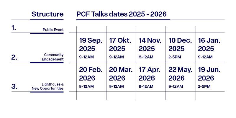 PCF Talks dates