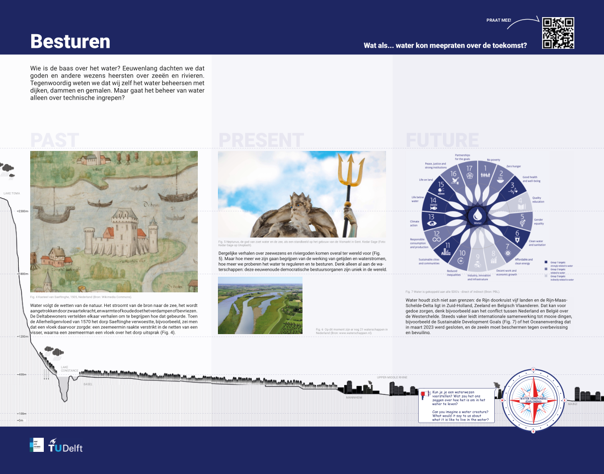 Besturen Panel