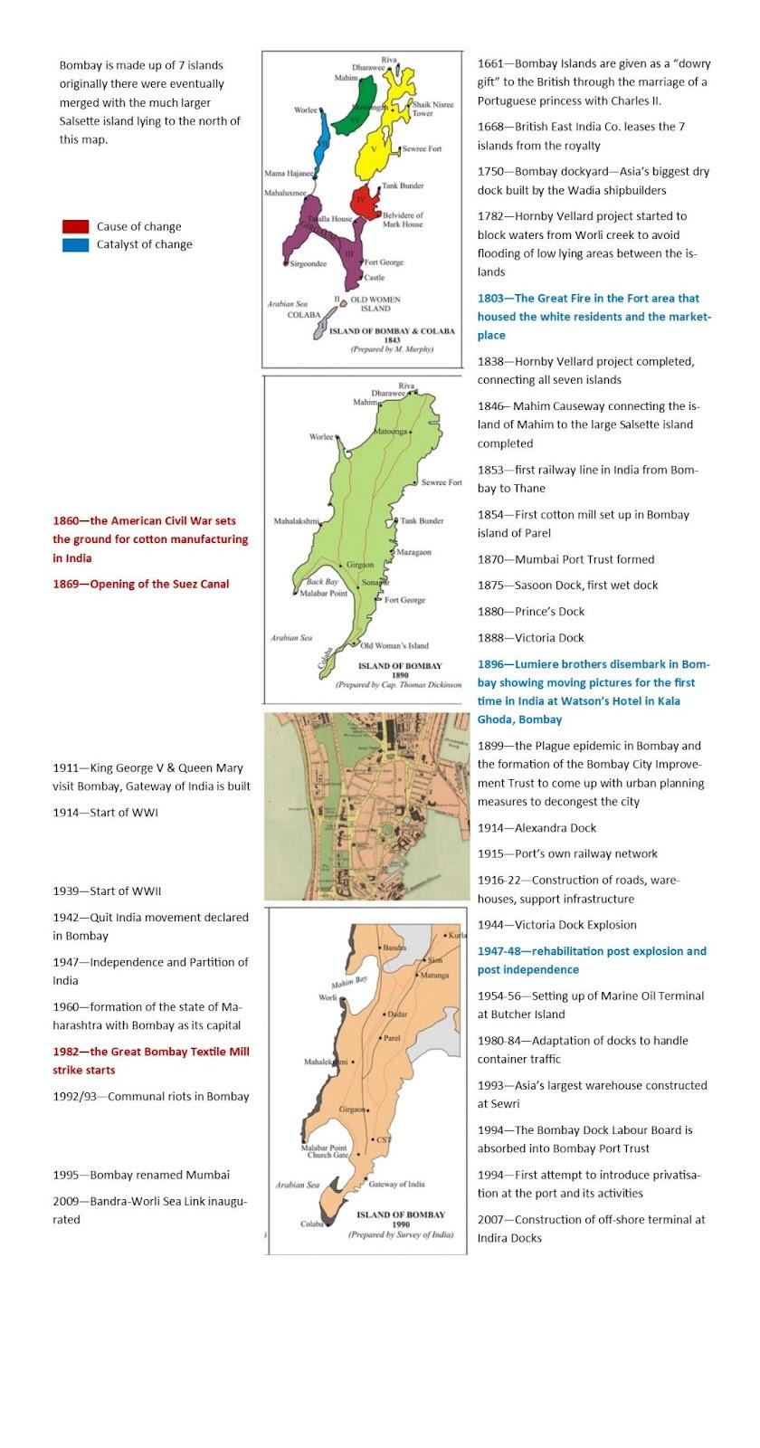 Timeline of Bombay city, as imagined during the online course “(Re)Imagining Port Cities: Understanding Space, Society and Culture”