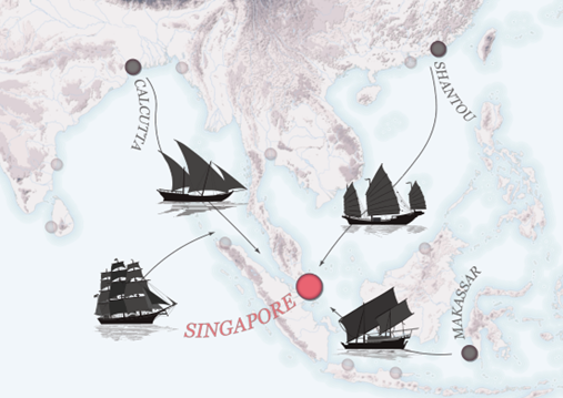 travel route