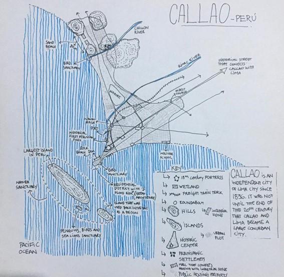 mind map of Callao