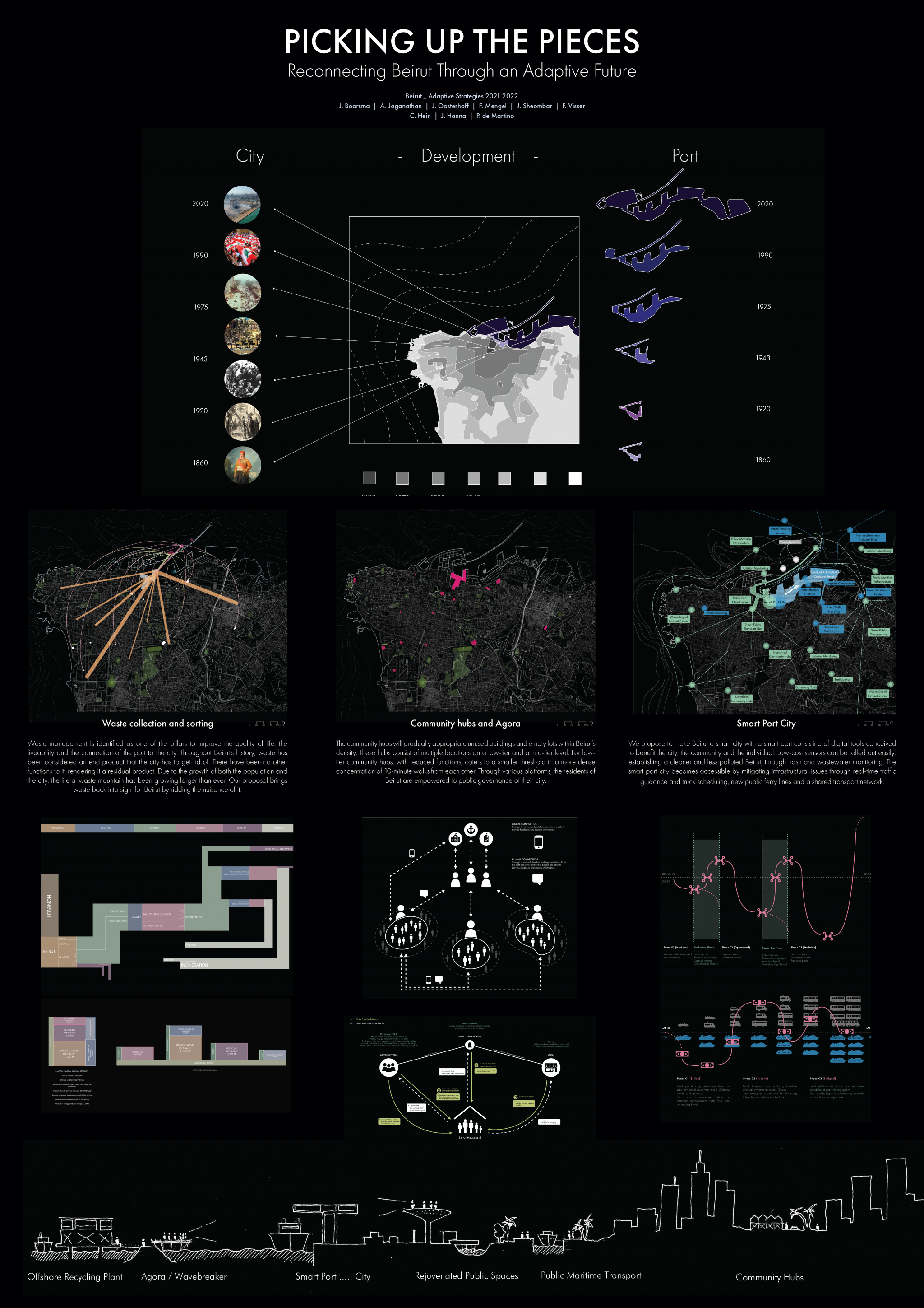 poster 1 group 3 beirut