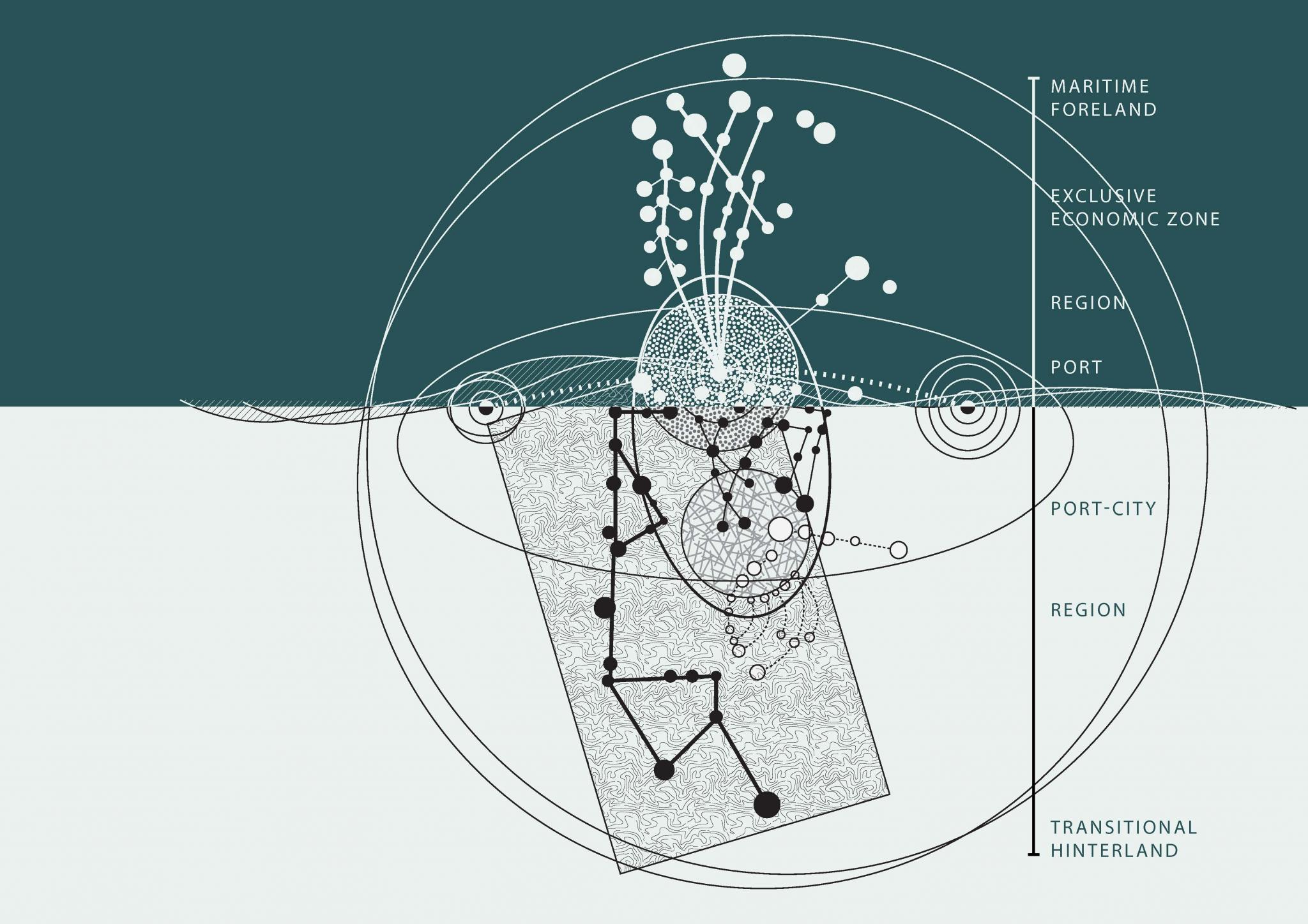 designing for cllimate change in port cities