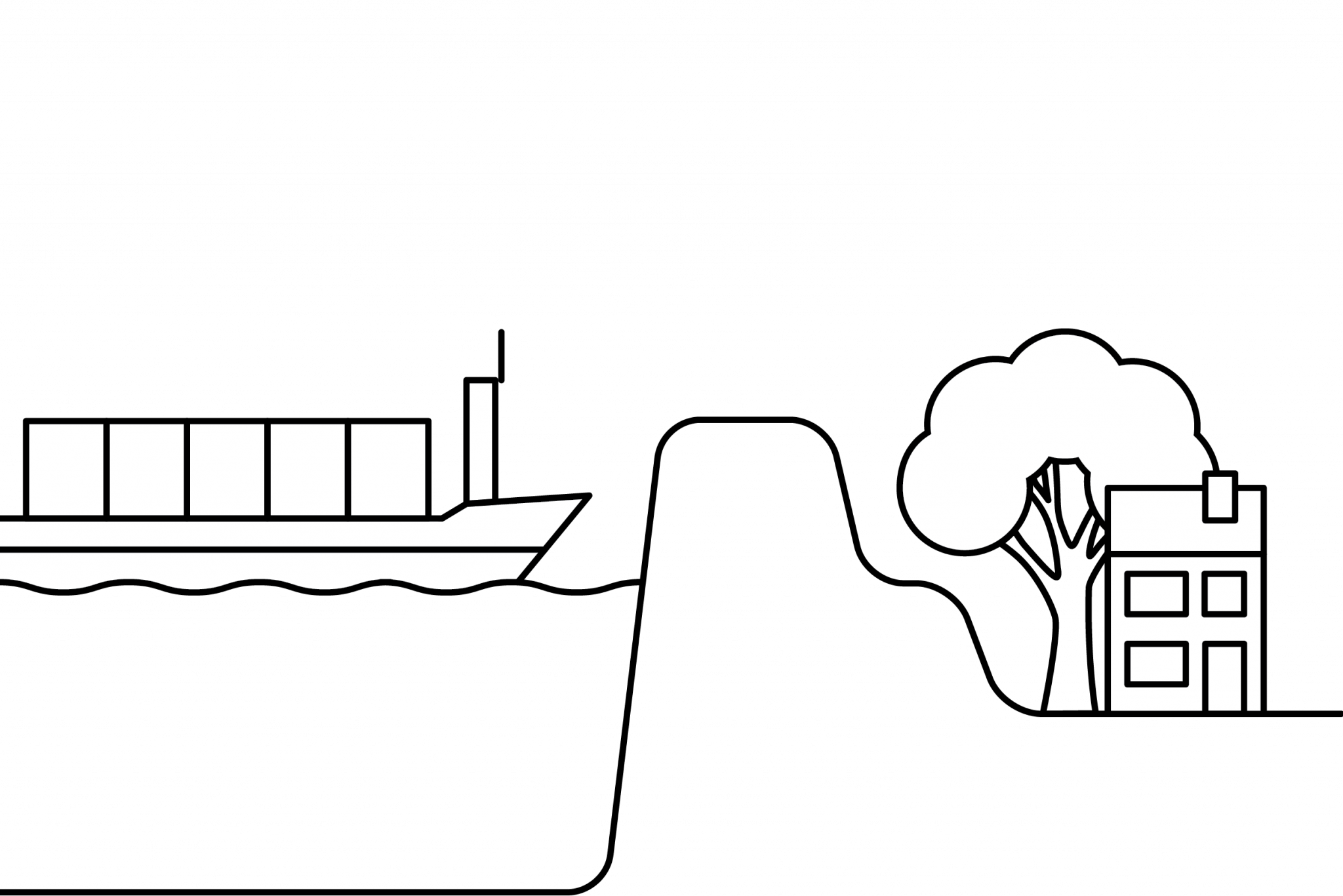 economy climate change