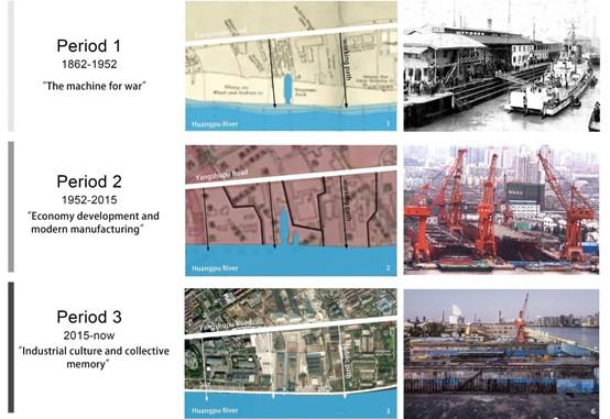 spatial evolution from closed factory to open public space