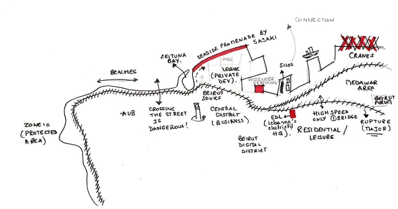 mental map 2 of beirut