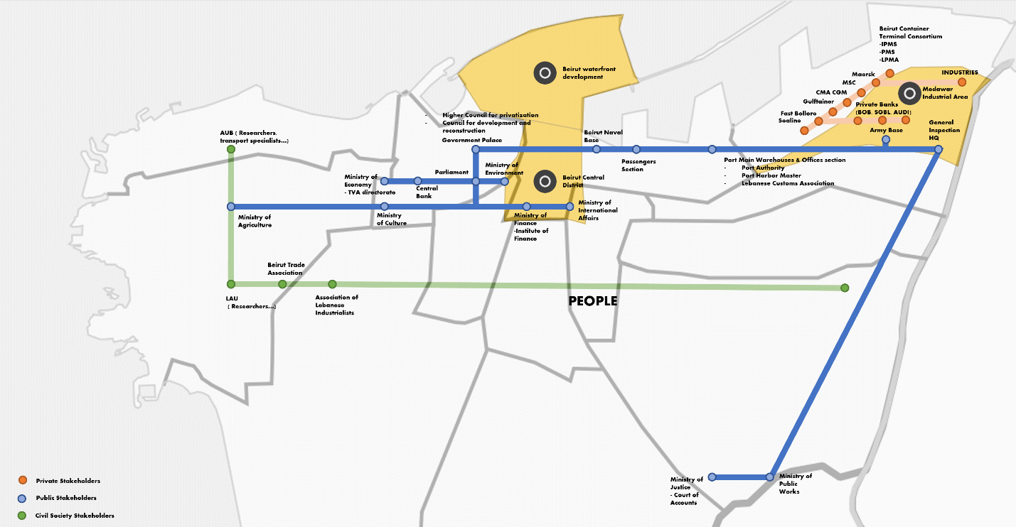 Figure 3 - Stakeholders Map - Source: Celine Tarabay