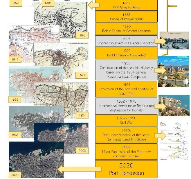 Figure 4 - Timeline of the history of Beirut - Source: Celine Tarabay