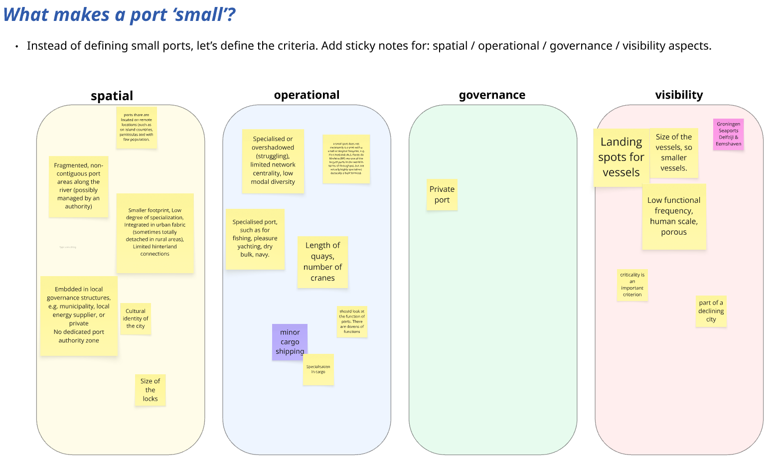 Figure 2: Screenshots of the shared Miro board (source: authors).