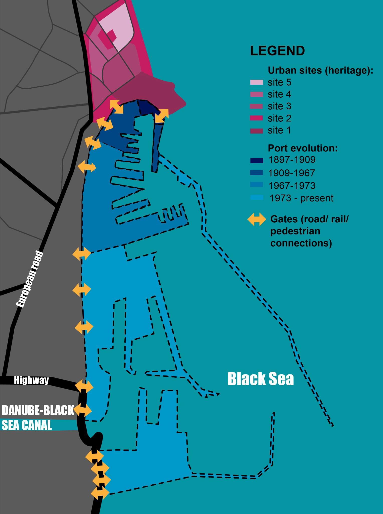 urban development of port