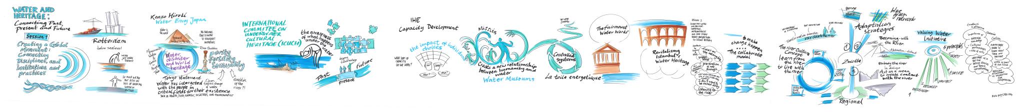 Water & Heritage Visual Summary #1