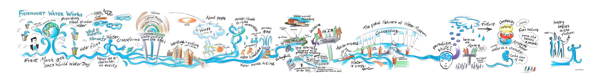 Fairmount Waterworks Visual Summary #1