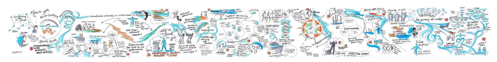 UN of Rivers Visual Summary #1