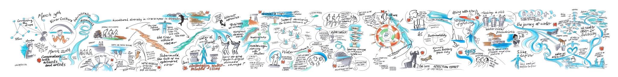 UN of Rivers Visual Summary #1