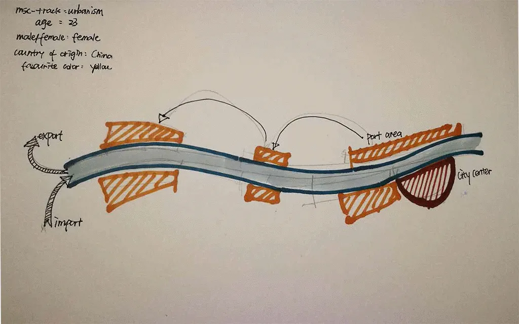 maritime mindset mapping methodology public space Rotterdam