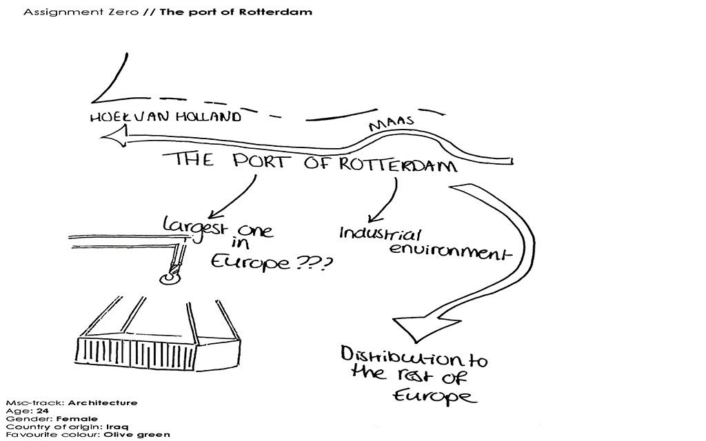 maritime mindset mapping methodology public space Rotterdam