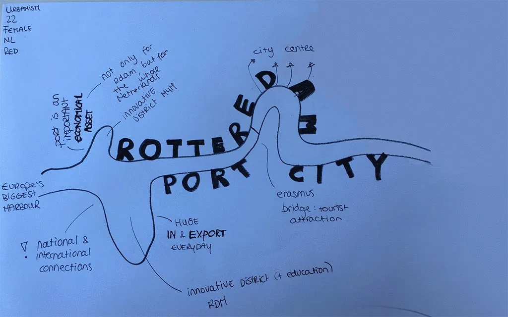 maritime mindset mapping methodology public space Rotterdam