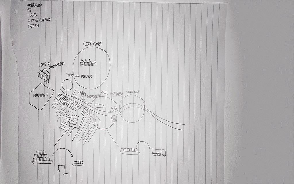 maritime mindset mapping methodology public space Rotterdam