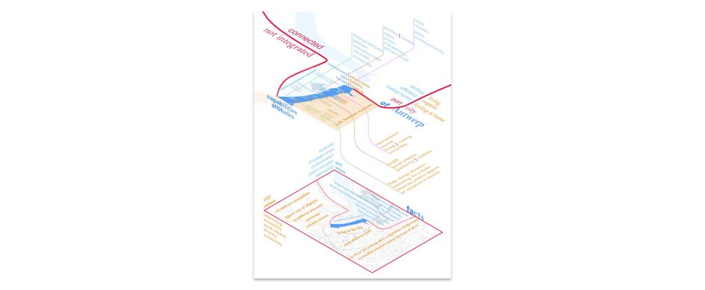 antwerp value map big