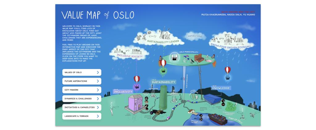 oslo value map full