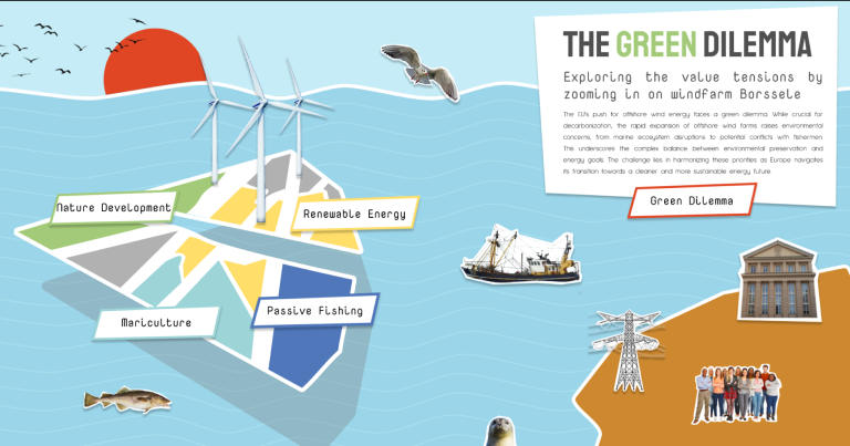 Borssele Wind Park Value Map