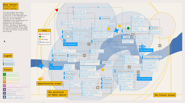 Blue Economy Value Map