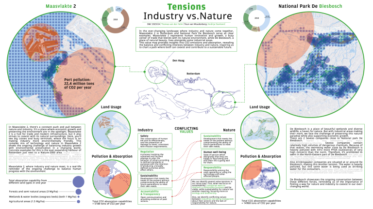 Industry vs Nature in the Maasvlakte Thumbnail