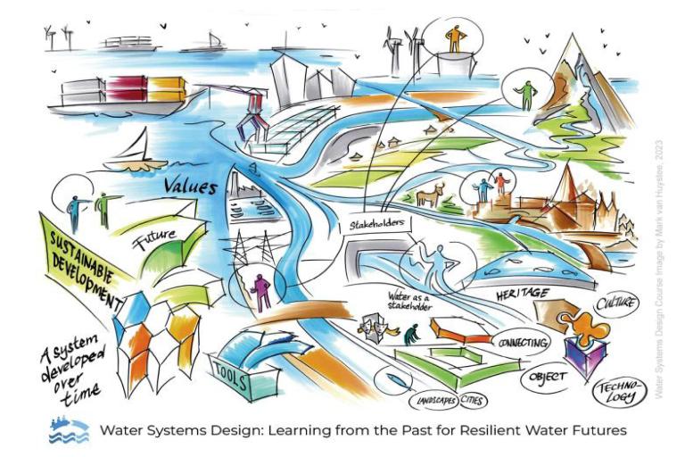 Cover image Water Systems Design