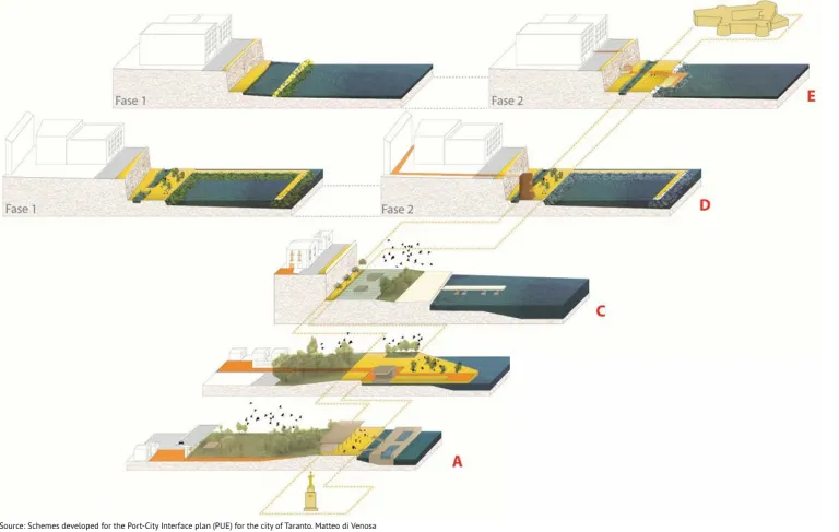 waterfrontasenvironment