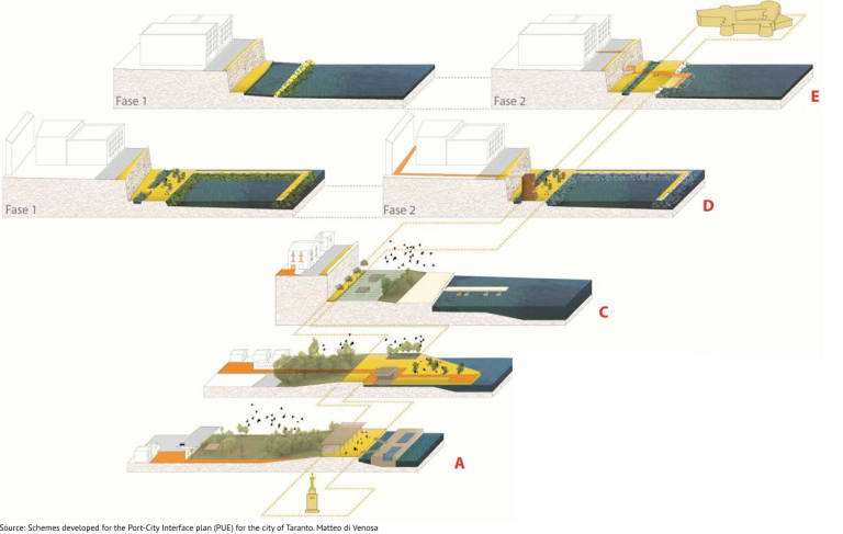 waterfrontasenvironment