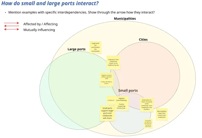 small port