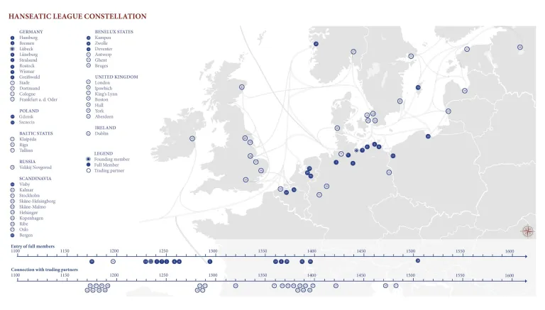 Hanseatic Network