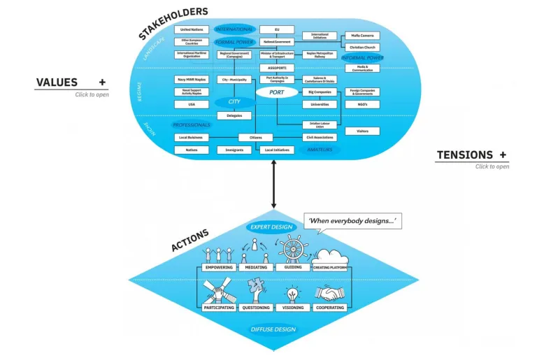 Design and the City image