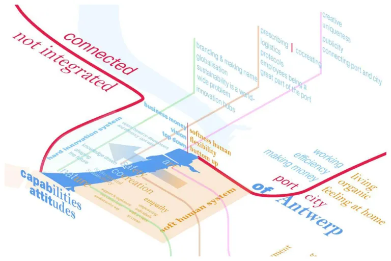 Mapping values and tensions in Port Cities image