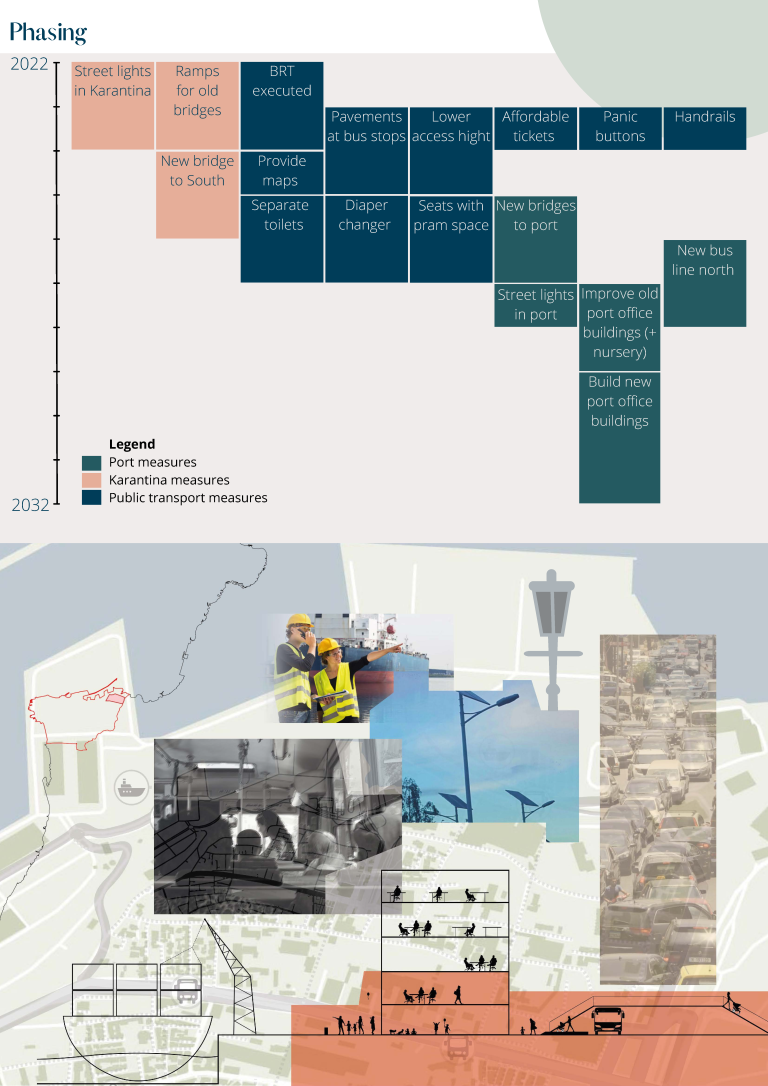 GROUP 1 POSTER