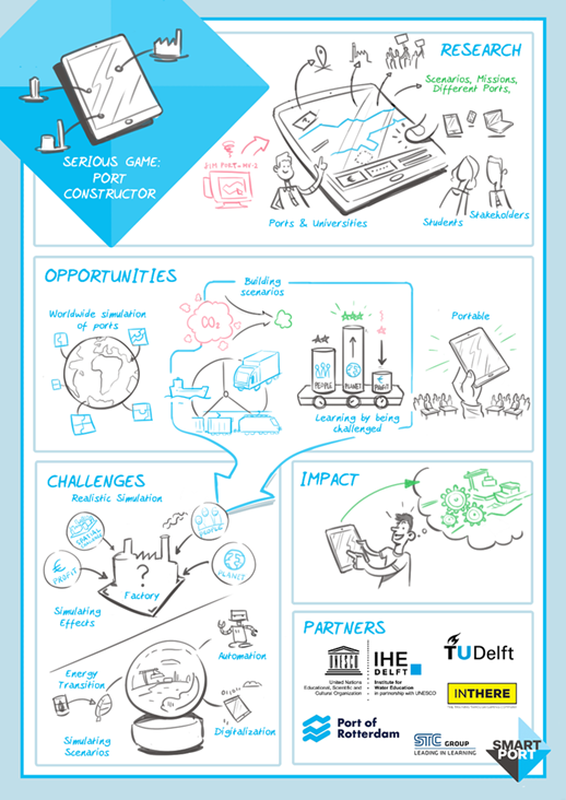Internship Serious Gaming – Energy Transition