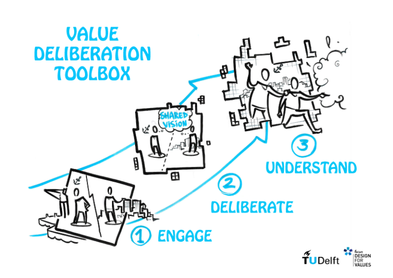 value delibaration toolbox