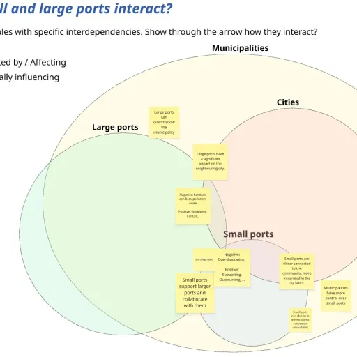 Small and Regional Ports? An Ongoing Collective Inquiry