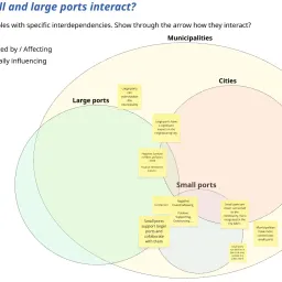 Small and Regional Ports? An Ongoing Collective Inquiry