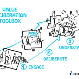 value delibaration toolbox